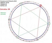 ciclometria 22 Aprile 2023 Estratto 9 .jpg