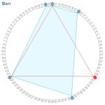 Cerchio_13_05_2023_Bari 30.jpg