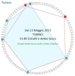 Cerchio_20_05_2023_Torino.jpg