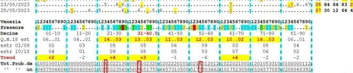 Quadro Probab al 25-5-bis.JPG