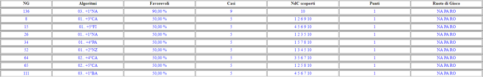 spia 18 a Napoli 4°pos.png