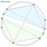Cerchio_08_06_2023_Nazionale allo specchio.jpg