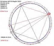 ciclometria ESTRATTO 16 .jpg ciclometria ESTRATTO 16 .jpg