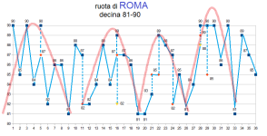 Roma - gen-giu 2023 - 81-90 - GAUSS.png