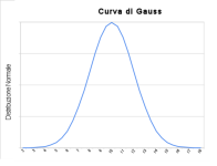 curva di gauss.png