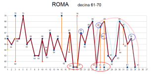 Roma - dic-giu-2023-decina-61-70_PREVISIONE.png