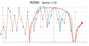 Roma - gen-giu 2023 - 11-20_PREVISIONE.png