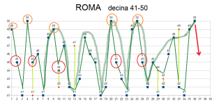 Roma - gen-giu 2023 - 41-50_PREVISIONE.png