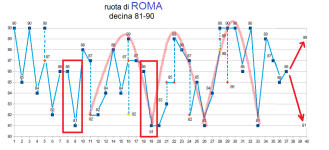 Roma - gen-giu 2023 - 81-90 - GAUSS_Previsione.png