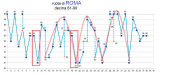 Roma - gen-giu 2023 - 81-90 - GAUSS - 29-GIUGNO-2023.png