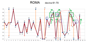 Roma - dic-giu-2023-decina-61-70_PREVISIONE - 29 GIUGNO 2023.png