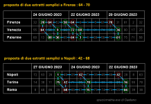 (FI 64 - 70) e (NA 42 - 68).png