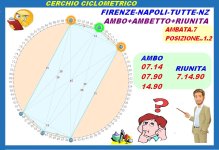 CICLOMETRIA-FIRENZE-NAPOLI.jpg