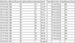 SPIA 81 statistica.PNG SPIA 81 statistica.PNG