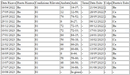 SPIA 81 statistica.PNG